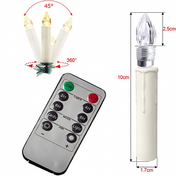  - фото 4 | 4Party